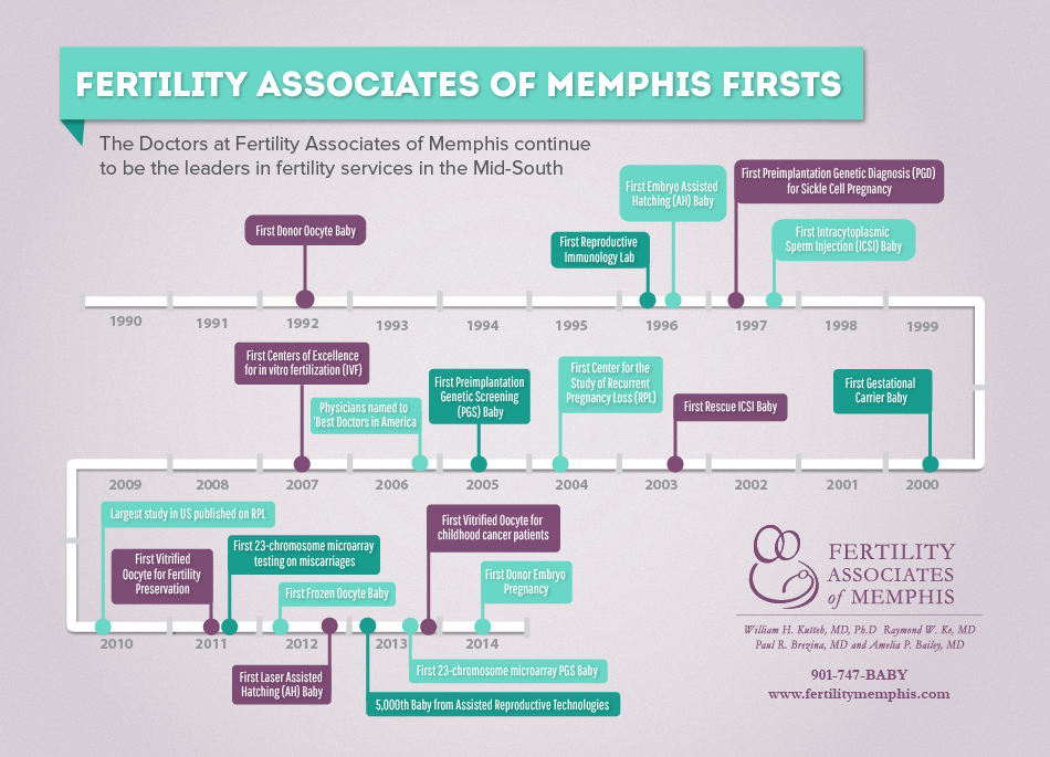 Infertility Awareness Week Fertility Associates Of Memphis 2689